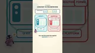 Thumbnail: Angular vs React: Library vs Framework Explained #shorts