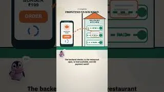 Thumbnail: Frontend vs Backend: Why the Button Isn't the Order #shorts