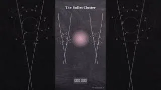 Thumbnail: How the Bullet Cluster Proves Dark Matter Hindi Adaptation #science