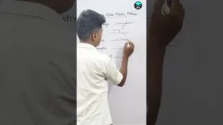 Thumbnail: Shorthand Outlines सीखना शुरू करें!