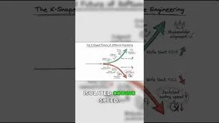 Thumbnail: AI Developer Skills: Rise of System Thinking!