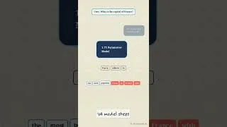 Thumbnail: How DeepSeek V4 Predicts Its Own Words