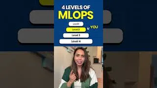 Thumbnail: 4 Levels Of MLOps EXPLAINED In 2 Minutes