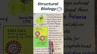 Thumbnail: Application of Structural biology #biology #alevelbiology