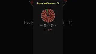 Thumbnail: Every Roulette Bet Loses -2.7% (Here's Why) #shorts