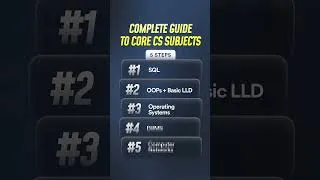 Thumbnail: Core CS Subjects ROADMAP For B.Tech Students
