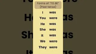 Thumbnail: Forms Of "To Be" (past tense) In English