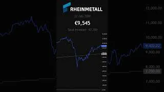 Thumbnail: If you invested 100 EUR every month in Rheinmetall since Russian 2014 invasion