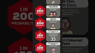 Thumbnail: Rarest Human Genetics