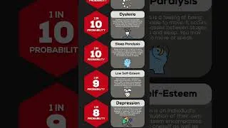 Thumbnail: Probability Comparison Rarest Mental Disorders