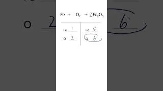 Thumbnail: How to Balance Fe + O2 = Fe2O3