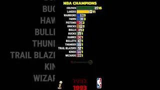Thumbnail: All NBA Champions (1947–2026)🏀🏆