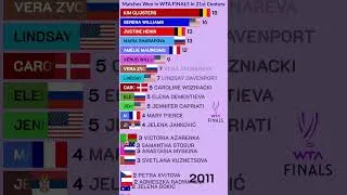 Thumbnail: Most Wins at the WTA Finals (21st Century)