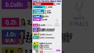Thumbnail: Race to the WTA Finals 2024