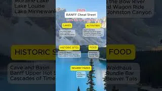 Thumbnail: Banff Cheat Sheet!