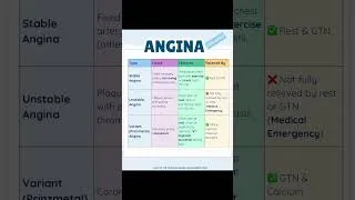 Thumbnail: ACUTE KIDNEY INJURY MADE EASY #whatinthenursing #nursing #medsurg #AKI #Acutekidneyinjury