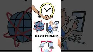 Thumbnail: Steve Jobs: The Design Revolutionary Who Transformed Technology & Creativity