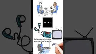 Thumbnail: Akio Morita: The Sony Storyteller Who Revolutionized Global Electronics