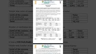 Thumbnail: ICAR AIEEA PG 2026 Result OUT 🔥 | ICAR PG Result 2026 | NTA Latest Update 🚨
