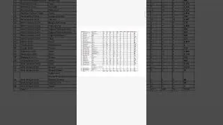Thumbnail: GDS 23000+NEW VACANCY Augest 2026 State wise vacancy distribution for all india
