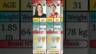 Thumbnail: 15 Volleyball Legends Olympic Medals Compared! 🥇🥈🥉 #athleteinsights #sports #football