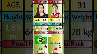 Thumbnail: Who is the greatest female volleyball player? 🏐🏆 #volleyball #volleyballgoat #sports