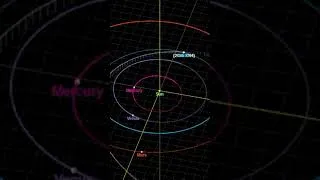 Thumbnail: 2025 XM4 Inbound For Close Approach! #neo #asteroid #meteorite #meteor #nearearthobject #comet
