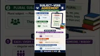 Thumbnail: 📚 Subject–Verb Agreement | Important English Grammar Rules #education #subjectverbobject #shorts #yt