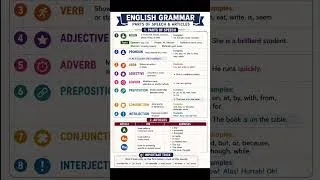 Thumbnail: 📚 English Grammar | Parts of Speech & Articles #education #youtubeshorts#competitiveexams #ppsc #css