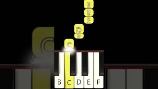 Thumbnail: A Sky Full of Stars - SING 2 - Coldplay - Piano Tutorial - Beginner