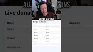 Thumbnail: We raised over $2k for Charity playing Diablo 4! GG