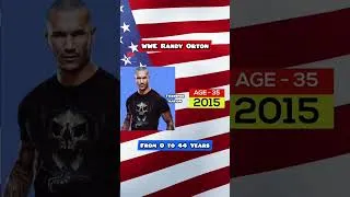 Thumbnail: WWE Randy Orton Transformation From O to 44 Years #randyorton #randyorten #wwe2k24 #wrestling #wwe