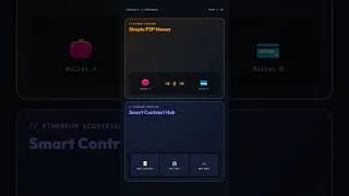 Thumbnail: Bitcoin vs Ethereum #shorts #crypto