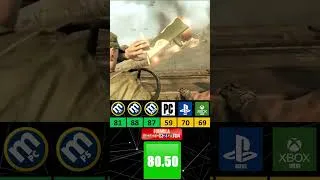 Thumbnail: Top Call Of Duty game | Part 2 #shorts #short #shortvideo #metacritic #gaming