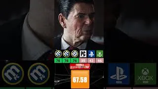 Thumbnail: Top Call Of Duty series | Part 1 #shorts #short #shortvideo