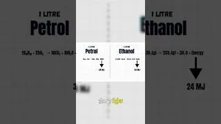 Thumbnail: आपकी गाड़ी E20 में धीमी क्यों हो जाती है, विज्ञान बताता है #FuelFacts #Shorts