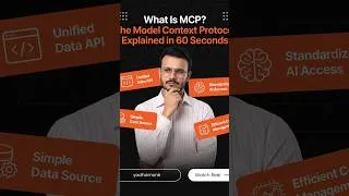Thumbnail: What Is MCP? The Model Context Protocol Explained in 60 Seconds