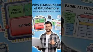 Thumbnail: KV Cache + Paged Attention Explained (Why Your LLM Runs Out of Memory)
