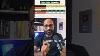 Thumbnail: This Mid Cap Index Fund Gave Crazy Returns! Are You Investing?