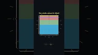 Thumbnail: 1 + 1/2 + 1/4 + 1/8 + ... = 2 🤯 #mathscale #maths #visualproof
