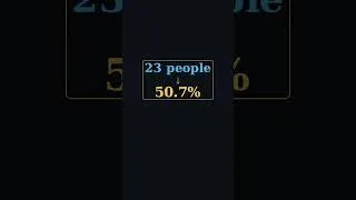 Thumbnail: Birthday Paradox 🤯 23 people = 50% chance?  #BirthdayParadox #Probability #Paradox #MathScale