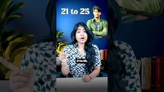 Thumbnail: What is your Age..?