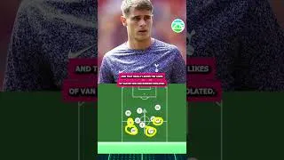 Thumbnail: The REASON Tottenham EXPOSED Aston Villa. #viral #viralfootball #short  #ytshorts #youtubeshort #epl