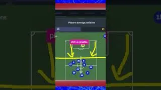 Thumbnail: The PROBLEM With Pochettino And Chelsea. #cfc #ytshorts #ytshort #youtubeshorts #shorts #ytviral