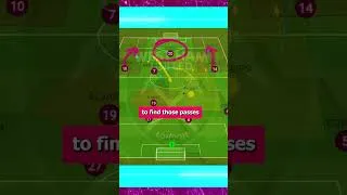 Thumbnail: How West Ham SETUP With Kalvin Phillips. #whufc #shortsfeed #ytshorts #shorts #viralshorts #viral